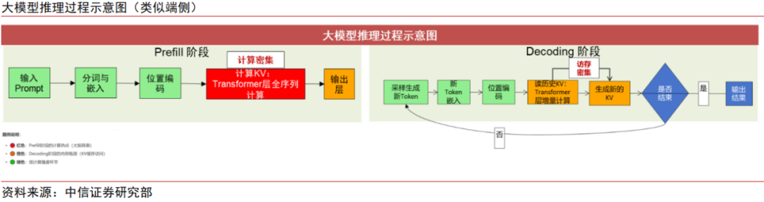 中信证券:AI时代需要什么样的存储?