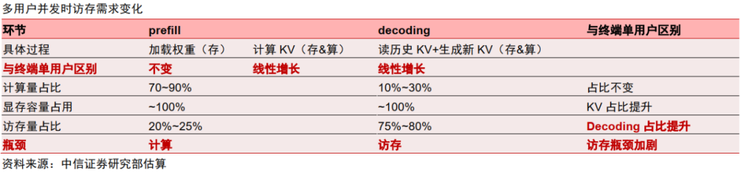 中信证券:AI时代需要什么样的存储?