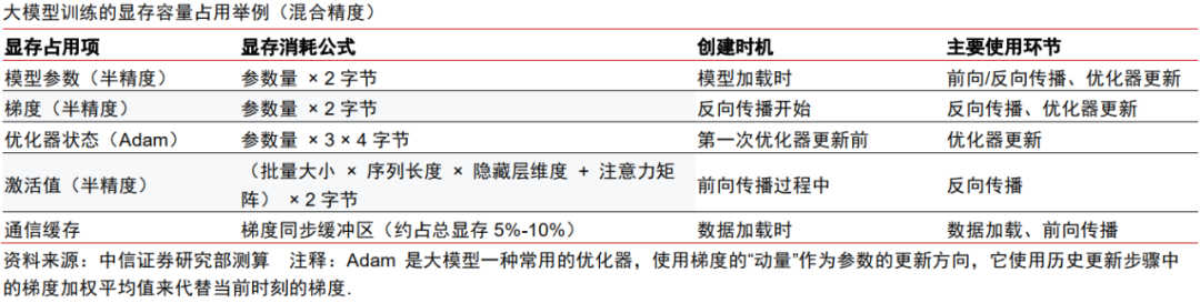 中信证券:AI时代需要什么样的存储?