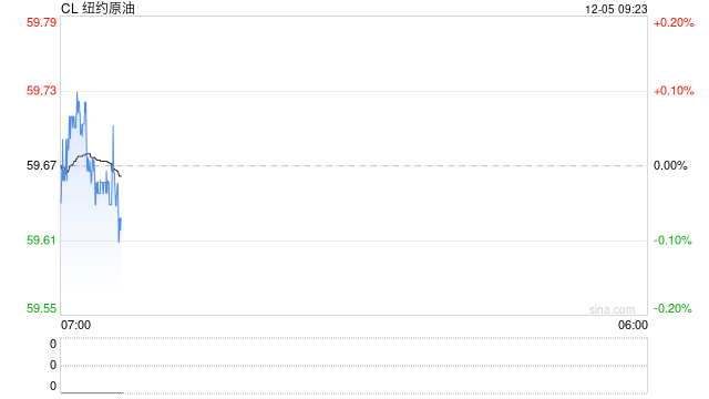 光大期货：12月5日能源化工日报