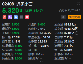 “中式面馆第一股”遇见小面港股首日破发,打破近期新股高开势头