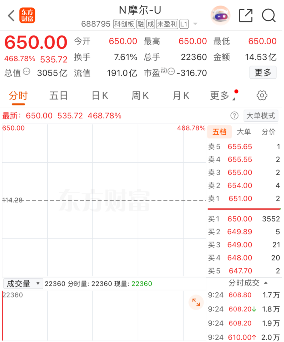 3万股民狂欢！中一签，赚超26万元！摩尔线程，暴涨超468%！