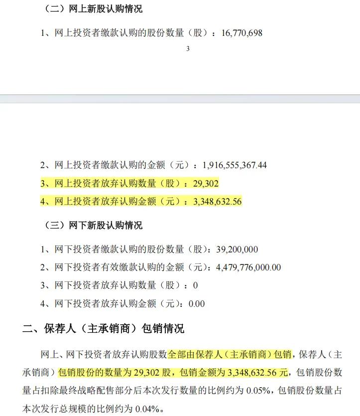 摩尔线程开盘大涨468.78%，市值超3000亿元！单签盈利近27万元