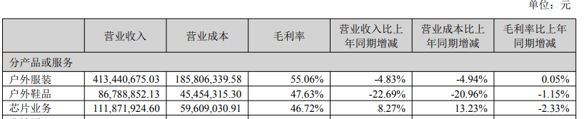 再次高溢价“入手”芯片公司,探路者面临四大风险