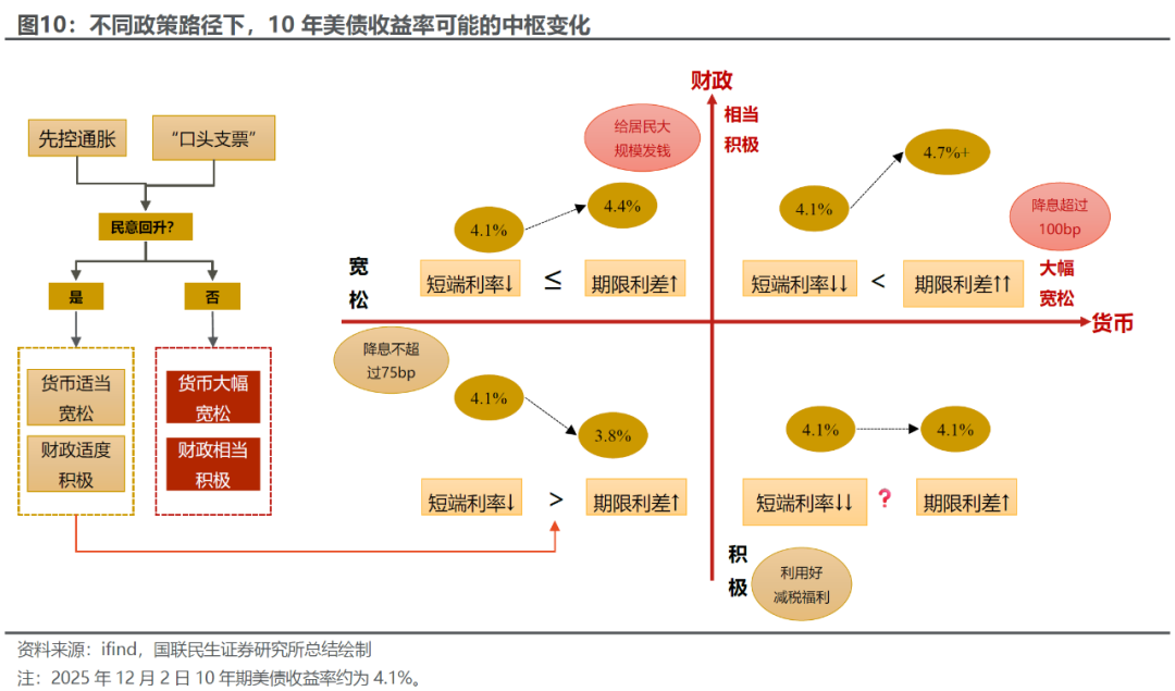美债的“政治账”
