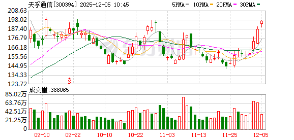 天孚通信获融资资金买入超26亿元丨资金流向日报
