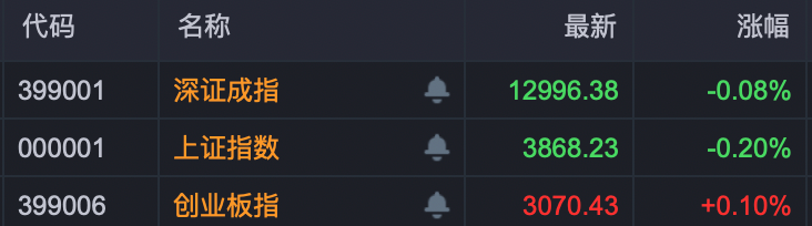 炸裂！摩尔线程，大涨超400%！中一签浮盈或超28万元！