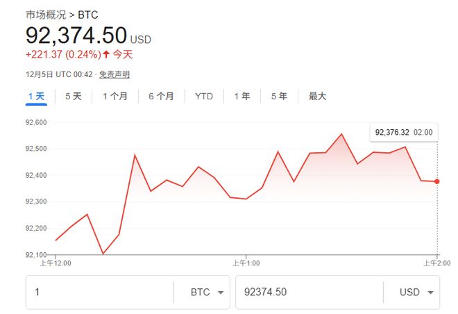 比特币走势类似于黄金?小摩力挺:未来一年内或涨至17万美元!