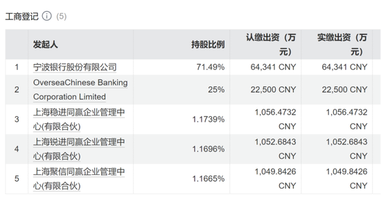 员工持股计划落地！6200亿公募永赢基金新增三大股东