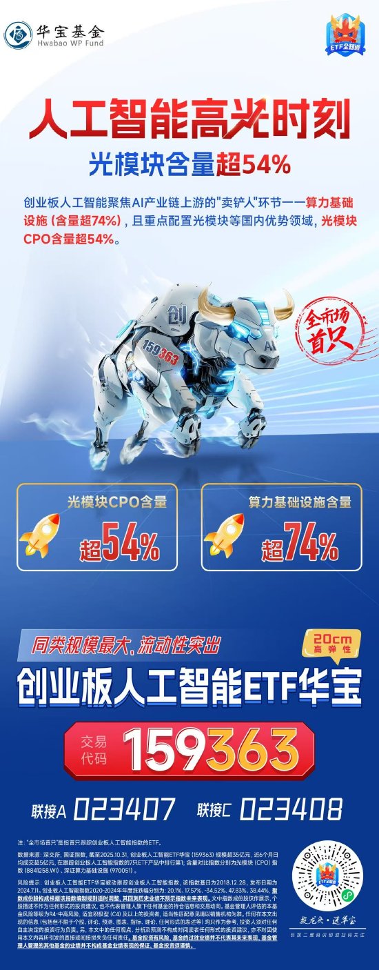 华宝基金：市场已经达到“低吸”的较好“击球点”