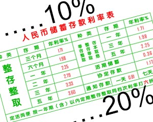 存款利率高低与资金安全性有关吗？