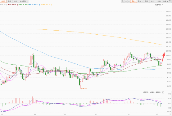 美元小幅受支撑 欧元日元明显回调!