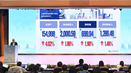 交通银行成功举办“服务一体化 深耕长三角”2025年投资者开放日活动