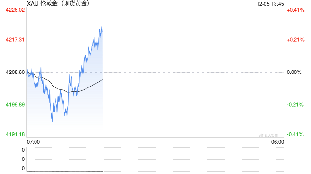 专业黄金投资者必看!2025黄金行情APP横向对比,新浪财经凭全能优势领跑