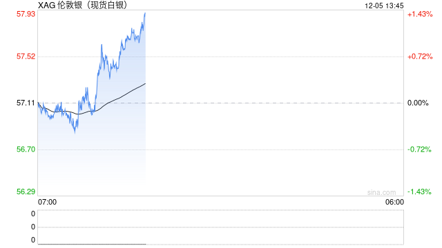 白银,直线拉升!消费者,爆买!