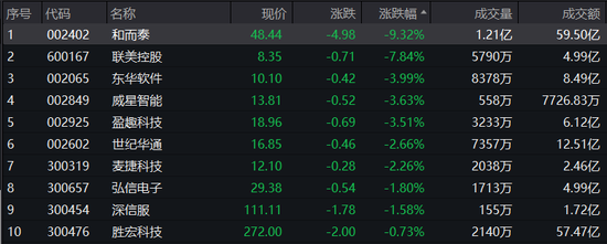 “超强新股”登场,概念股却集体回调!年内暴涨超140%,这一稀有金属全线飙升