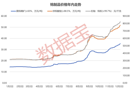 “超强新股”登场,概念股却集体回调!年内暴涨超140%,这一稀有金属全线飙升