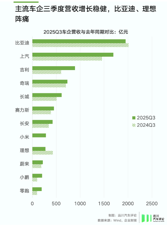 谁偷袭了比亚迪?