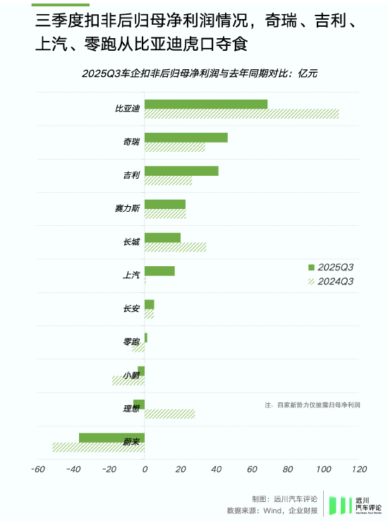 谁偷袭了比亚迪?