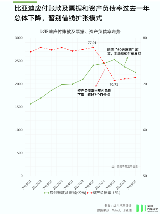 谁偷袭了比亚迪?