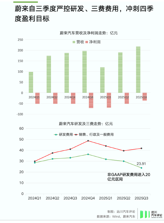 谁偷袭了比亚迪?
