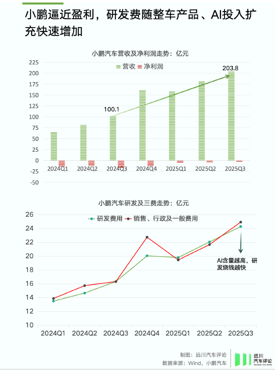 谁偷袭了比亚迪?