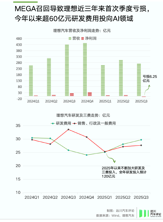 谁偷袭了比亚迪?