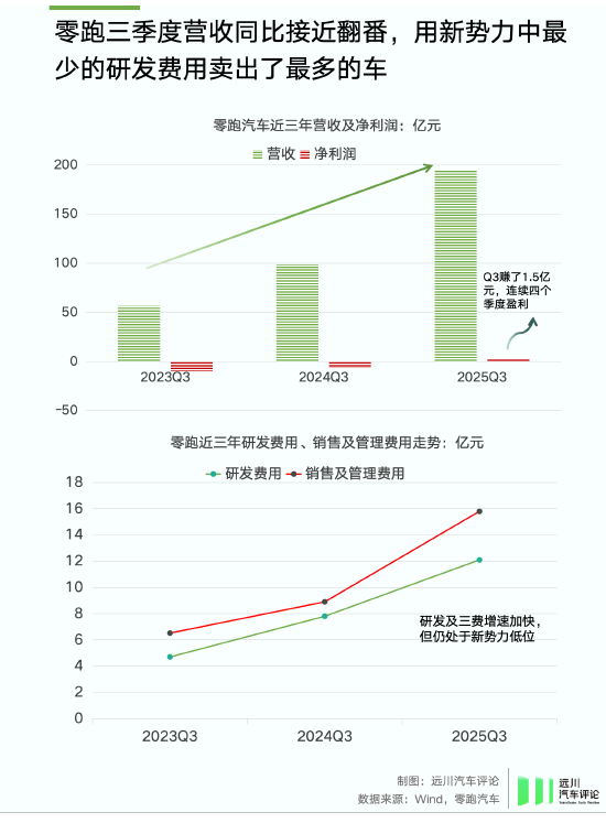谁偷袭了比亚迪?