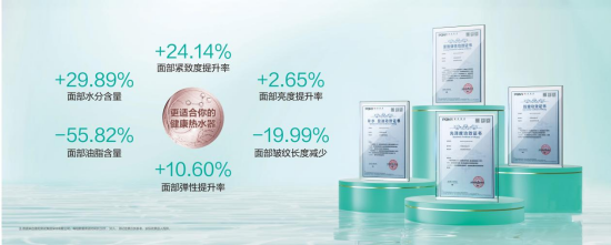 后国补时代,厨电价值战启幕:华帝“价值破局”战略的先行与远见